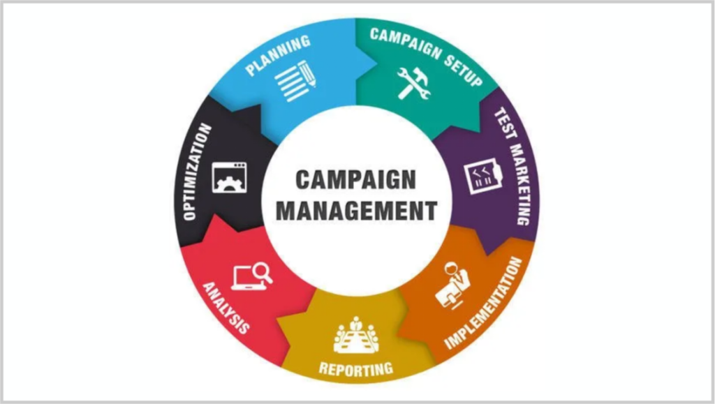 Campaign Management